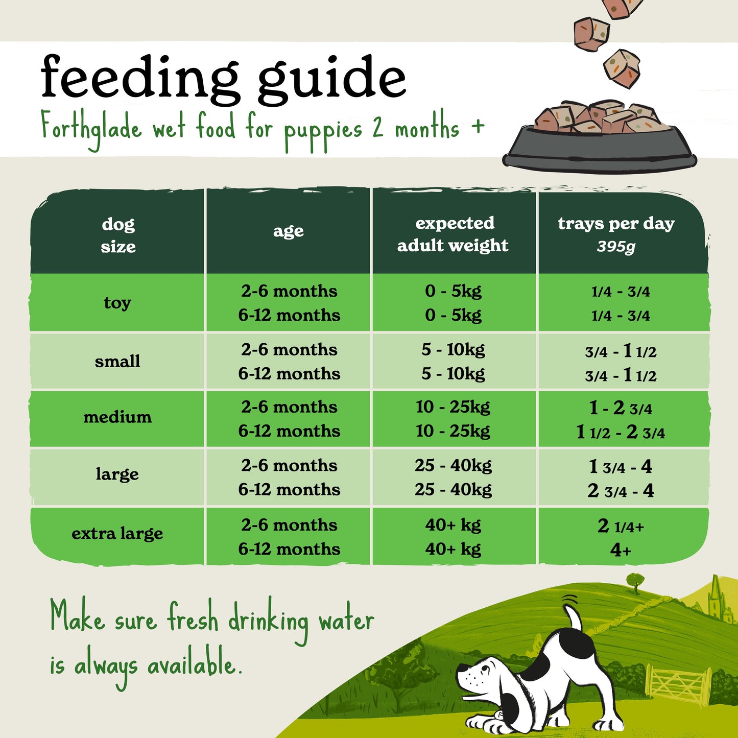 Grain Free Lamb with Liver & Chicken with Liver Puppy Dog Food - Small Breeds